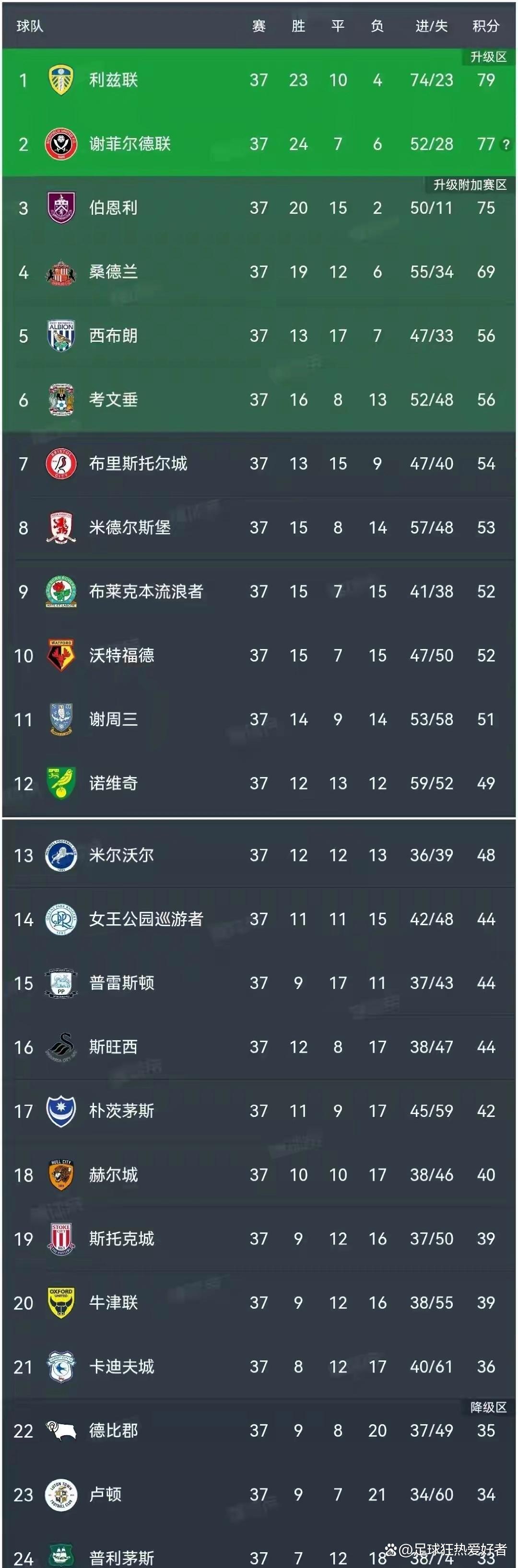 澳客官方-关于利兹联客战斯托克城，争夺积分的信息