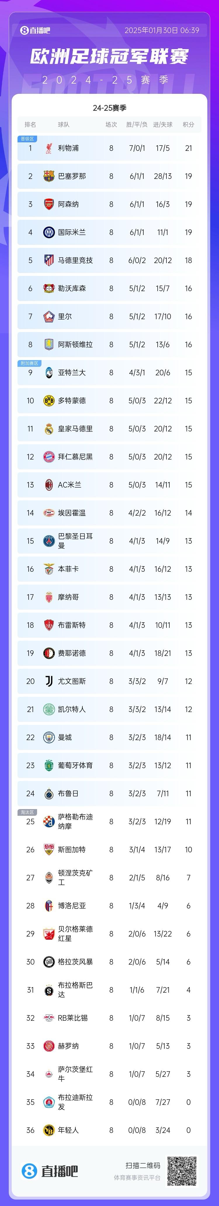 澳客登录入口-阿森纳取得胜利，排名联赛榜首