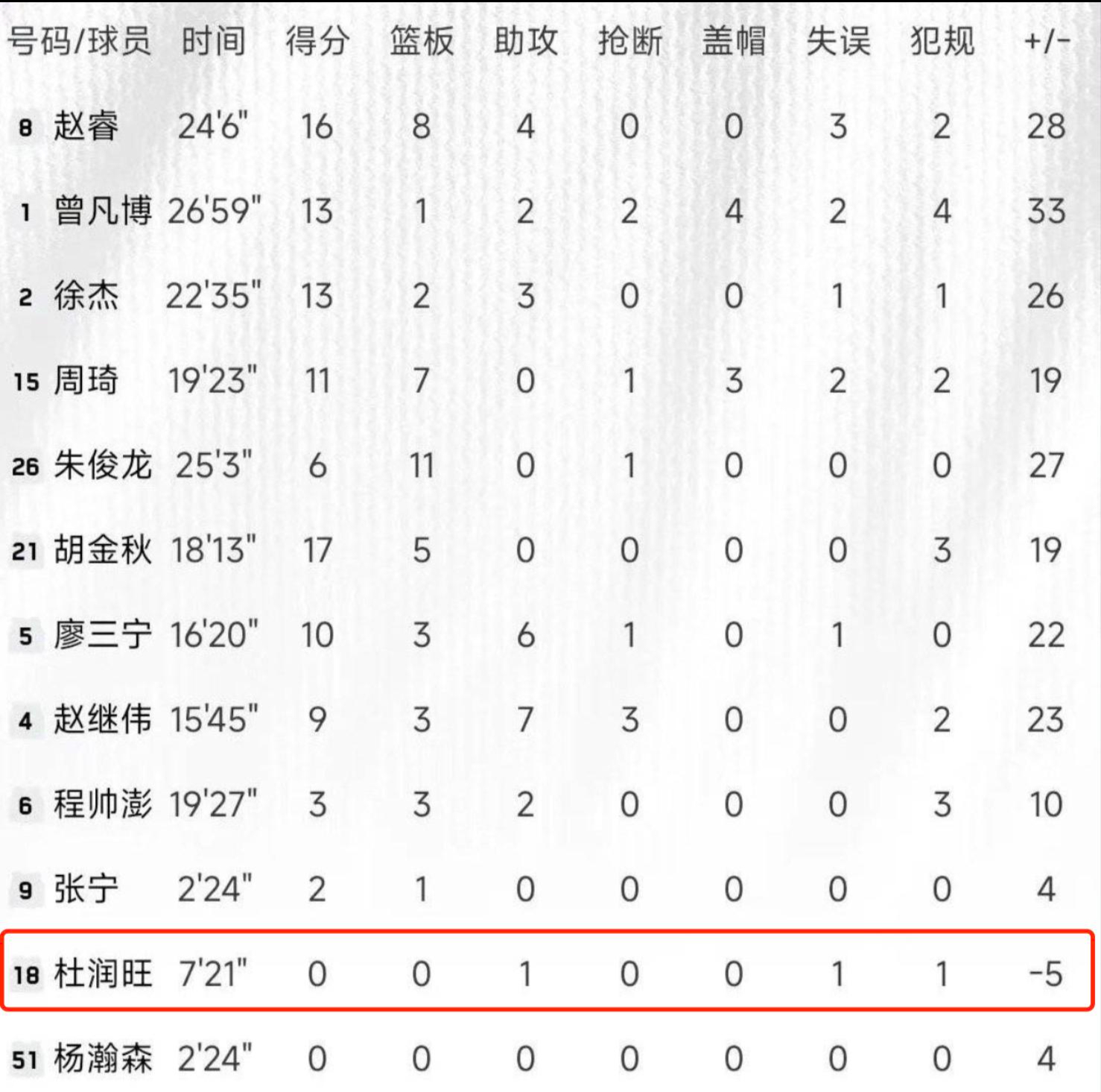 澳客娱乐-杭州男篮主场取胜，结束连败纪录