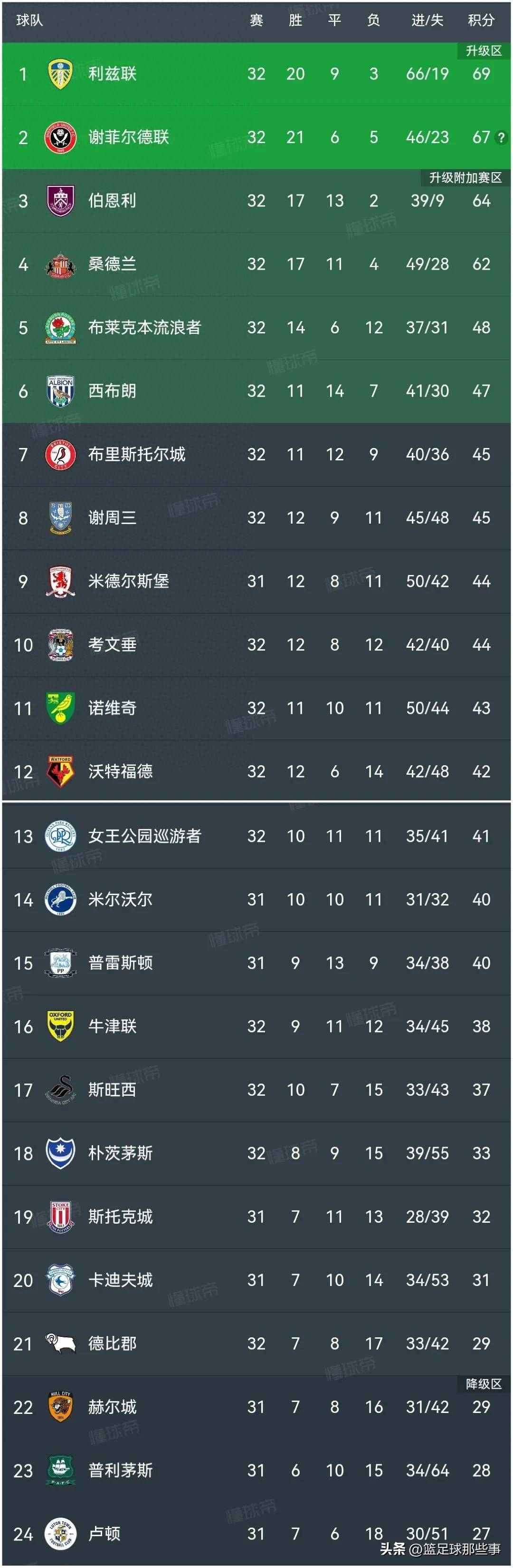 澳客登录入口-沃尔夫斯堡客场获胜，积分榜前列积分追赶的简单介绍