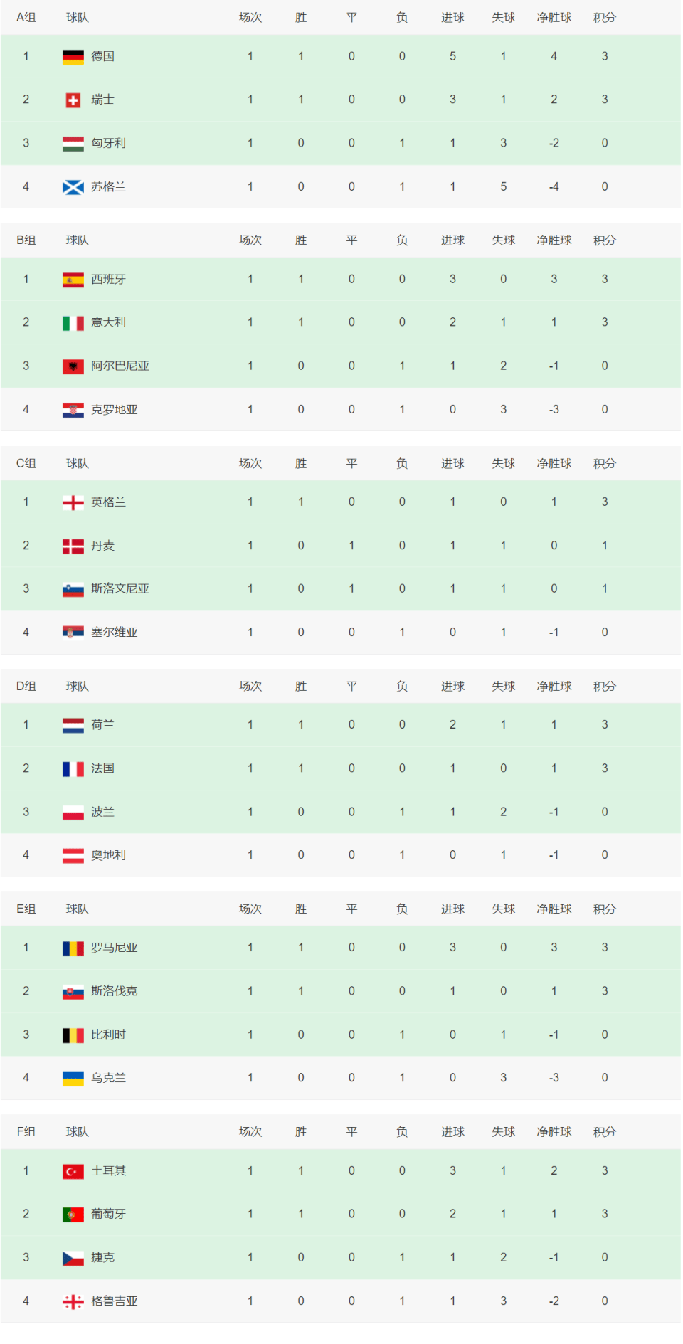 澳客官方-欧洲队伍整体强大稳居各项赛事榜首的简单介绍