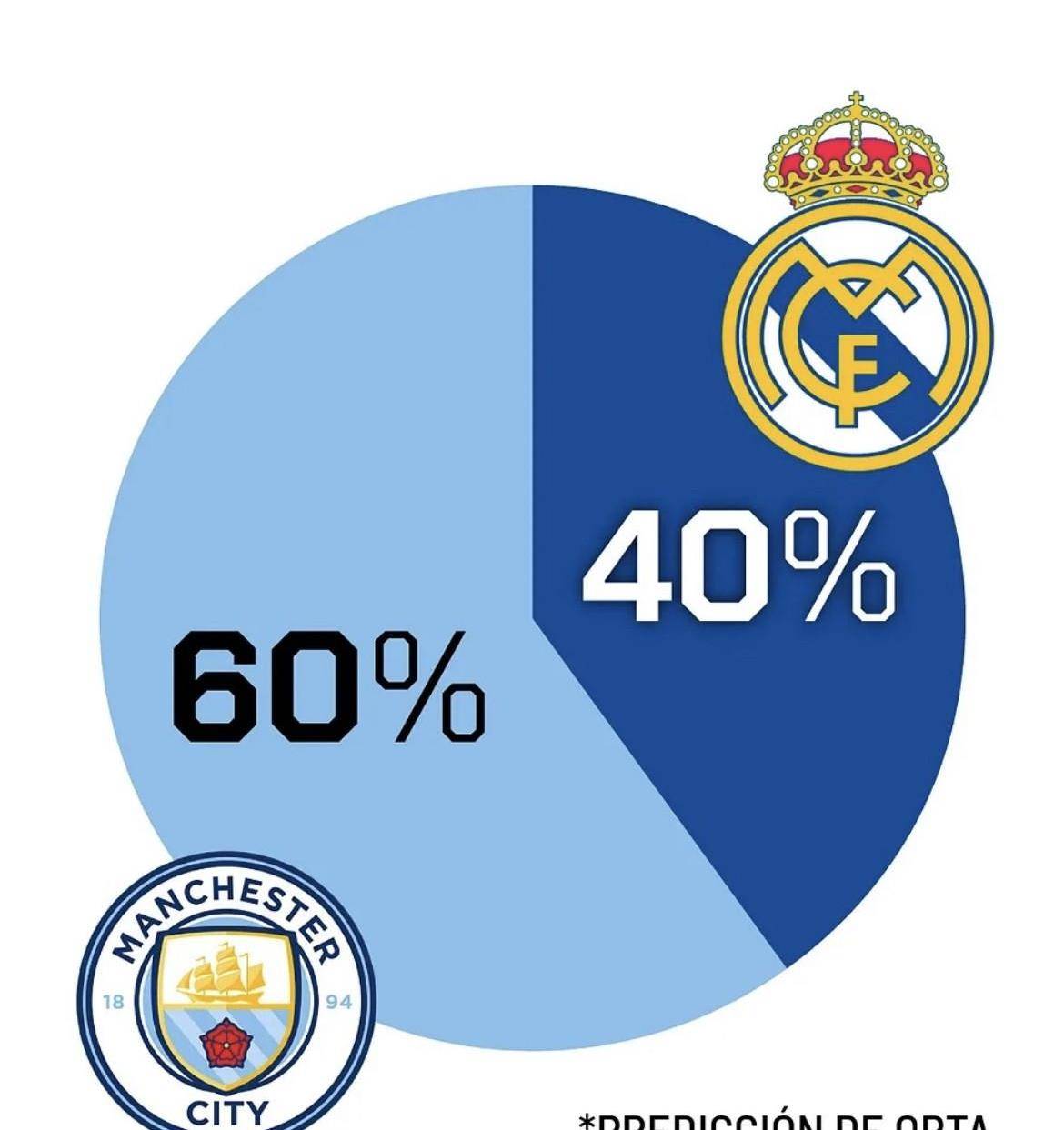 澳客教练-曼城主场告捷，成功卫冕冠军